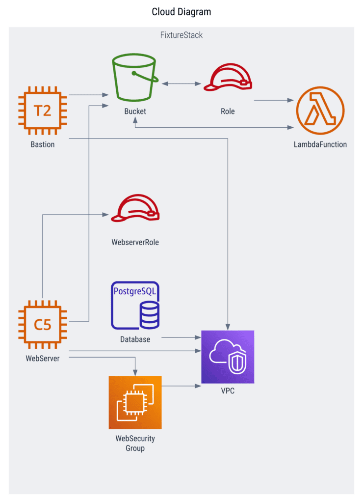 The Gearbly Framework Infrastructure 740x1024